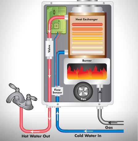 Tankless Water Heater Tankless Water Heater