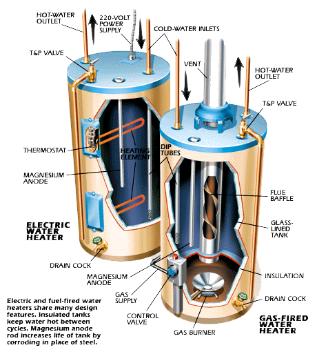 Water Heaters