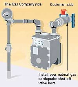 Typical Installation